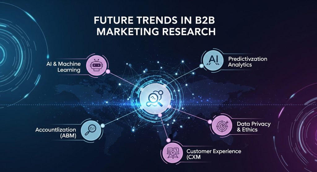 Future Trends in B2B Marketing Research